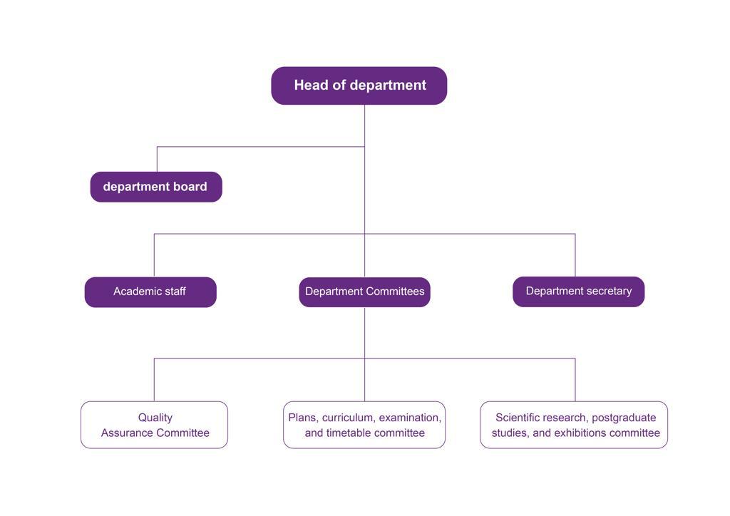 Dept-Structure-En.jpeg